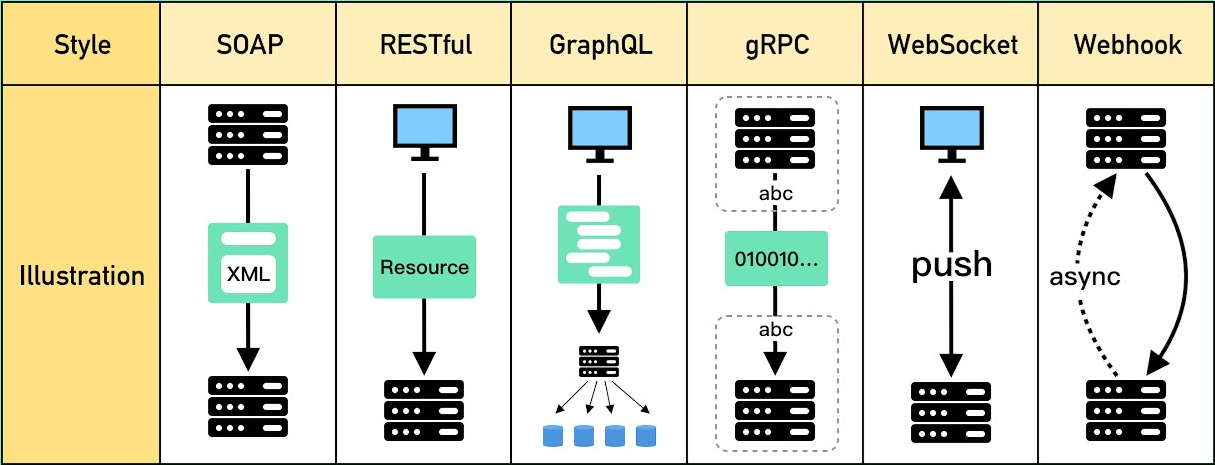 Fullstack Development