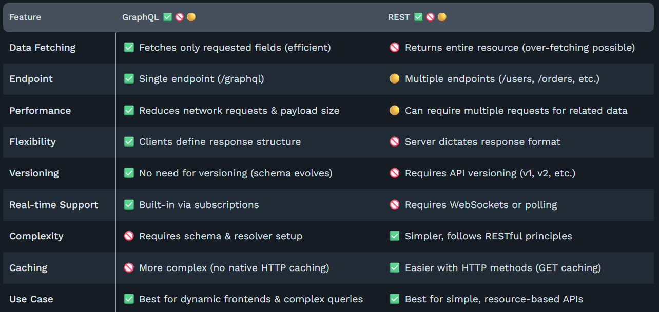 Fullstack Development