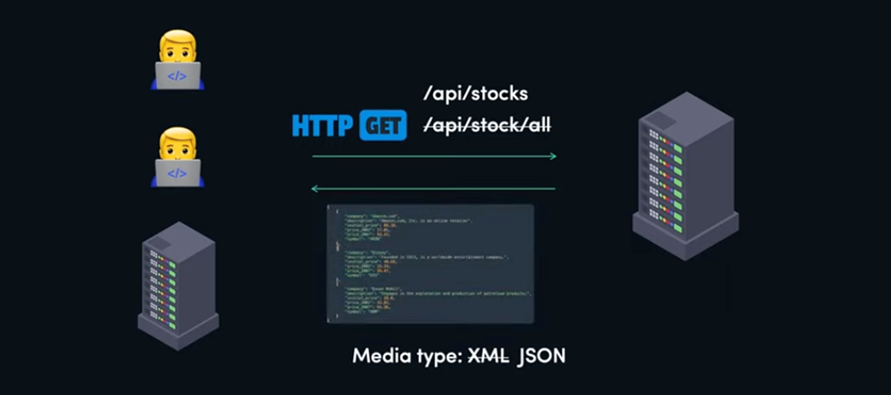 Fullstack Development