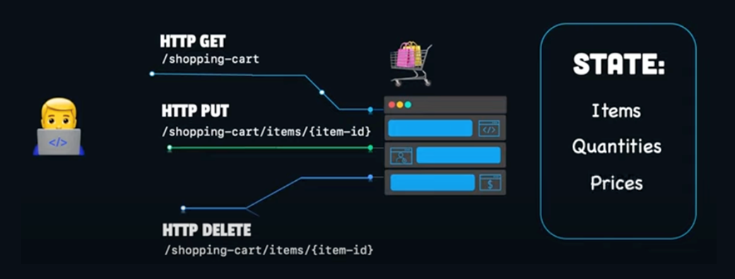 Fullstack Development