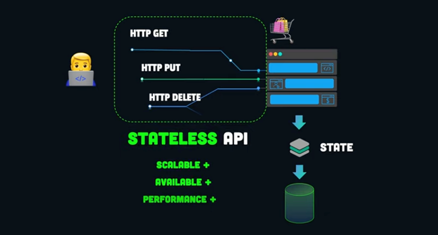 Fullstack Development