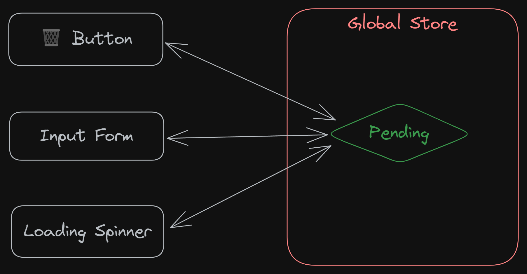 Fullstack Development